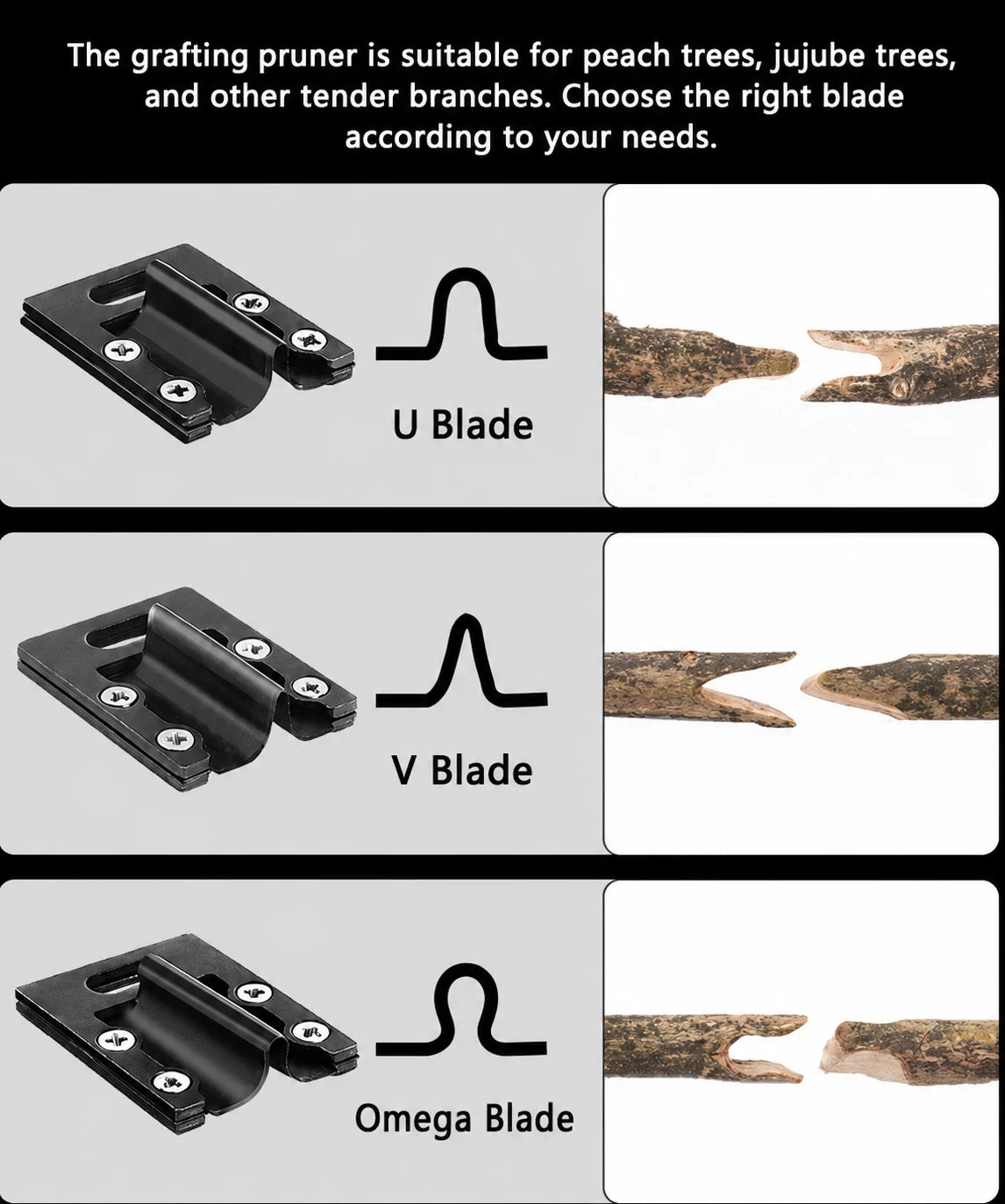U V and Omega grafting blade profiles